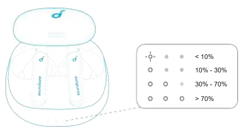 soundcore Liberty Air 2 Pro True Wireless Earbuds - indicator