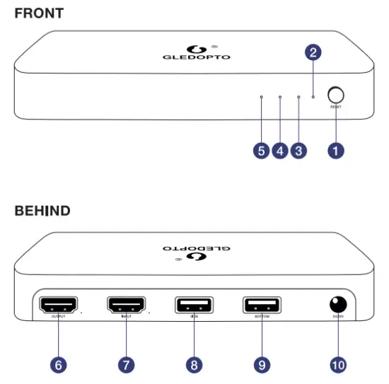 GLEDOPTO GL SN 002 Ambient TV Backlight Kit - fig3