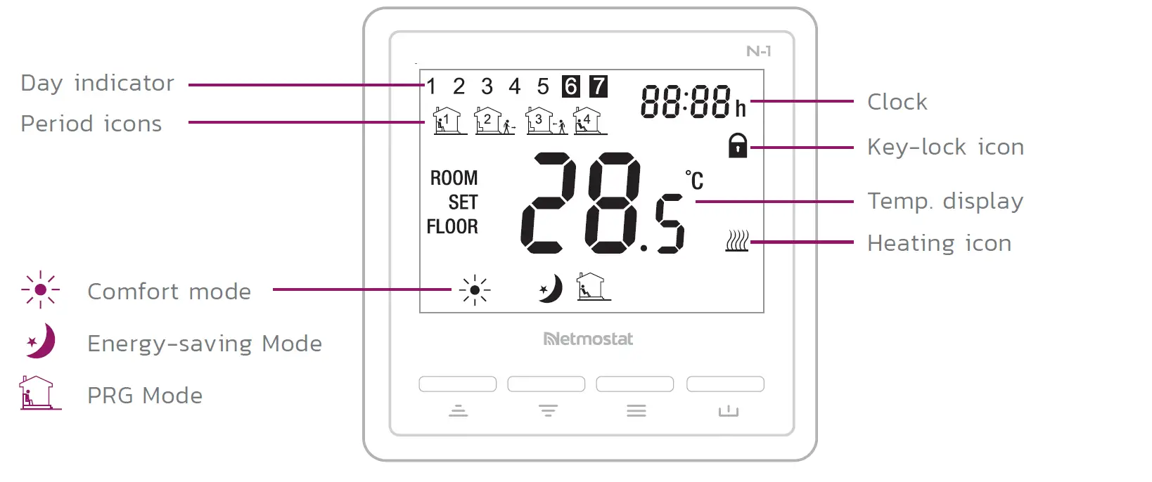 Netmostat N-1 Programmable Room Thermostat 06