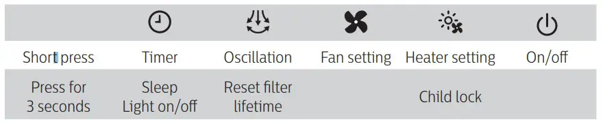 PHILIPS Purifier Fan Heater Controls overview