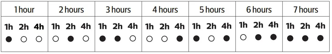 PHILIPS Purifier Fan Heater Setting the timer