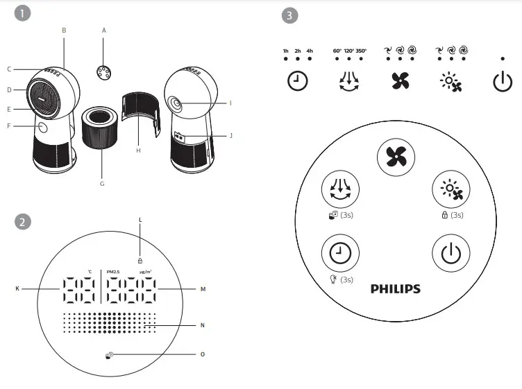PHILIPS Purifier Fan Heater fg 123