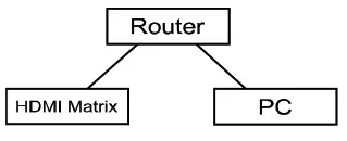 FOXUN MX11B 8x8 HDMI2 0 Matrix - Fig 13