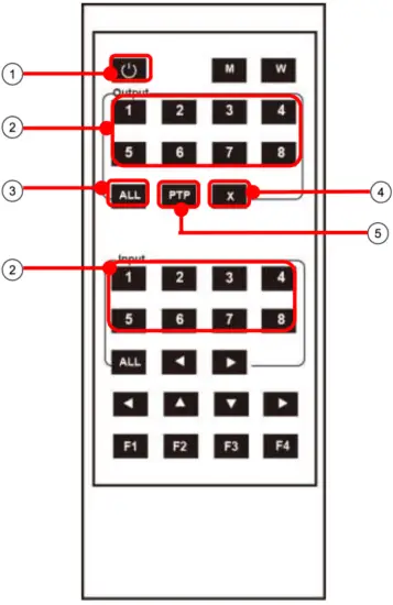 FOXUN MX11B 8x8 HDMI2 0 Matrix - Fig 2