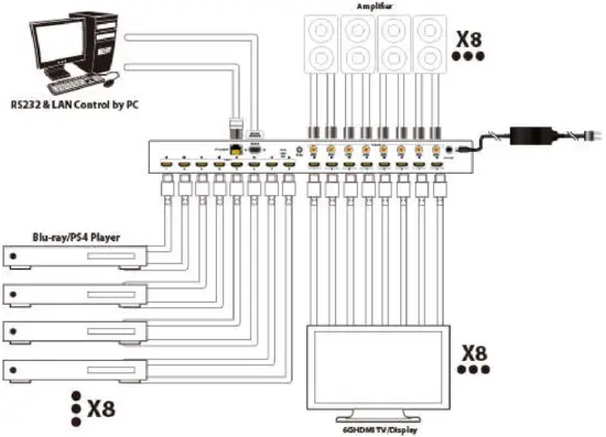 FOXUN MX11B 8x8 HDMI2 0 Matrix - Fig 23