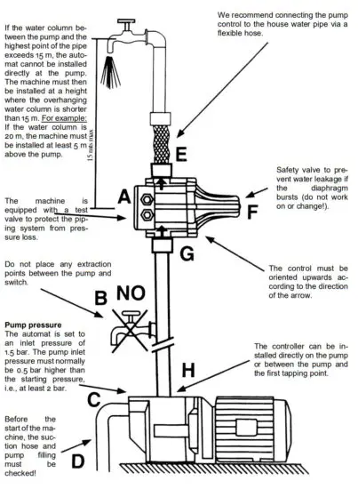 wiltec SKD 3 Pressure Switch - Notes on installation