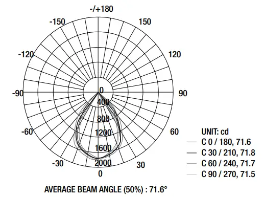 Commercial-Electric-Head-Lumen-Boost-Dusk-To-Dawn -Security-Light-13