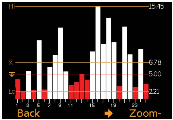 elcometer 510T Automatic Adhesion Tester - fig 10