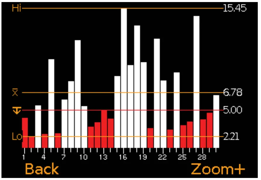 elcometer 510T Automatic Adhesion Tester - fig 11