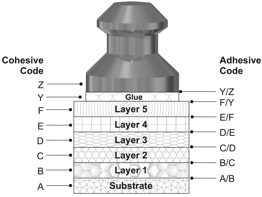 elcometer 510T Automatic Adhesion Tester - fig 17