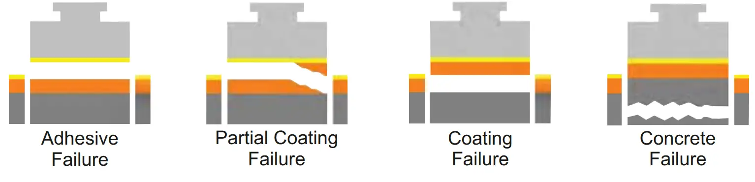 elcometer 510T Automatic Adhesion Tester - fig 18