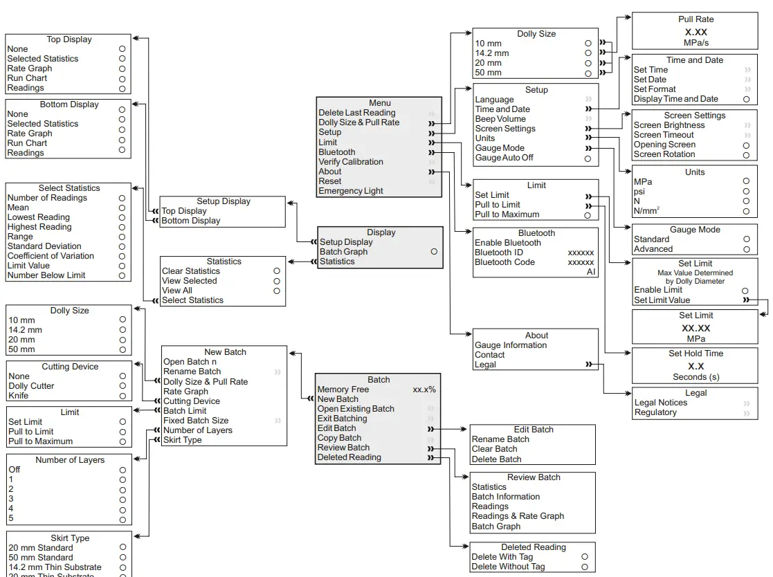 elcometer 510T Automatic Adhesion Tester - fig 2