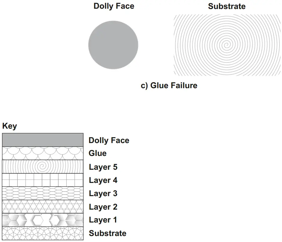 elcometer 510T Automatic Adhesion Tester - fig 20