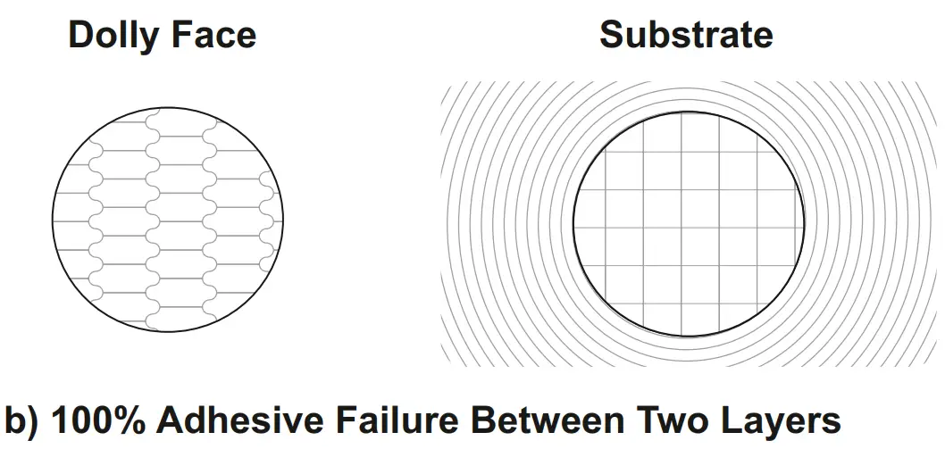 elcometer 510T Automatic Adhesion Tester - fig 21