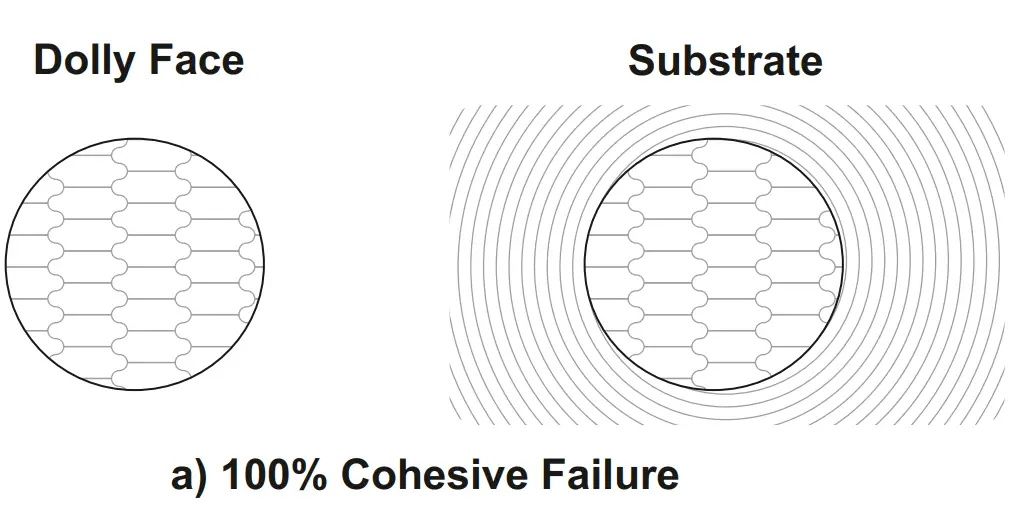 elcometer 510T Automatic Adhesion Tester - fig 22