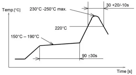 FANSTEL LR62E LoRa Module-fig11