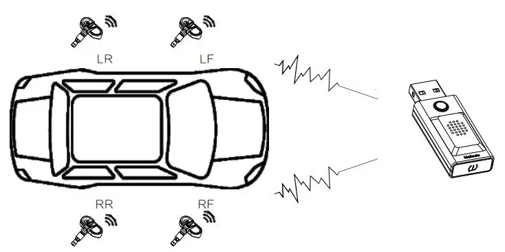 Malide MLD-B02 Voice Broadcaster User Manual - Instruction for Installation on the Car