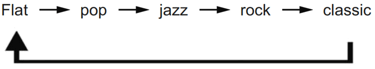 HYUNDAI RTCC 636 SURIP Stereo 3CD or MP3 Mini HiFi System - fig2