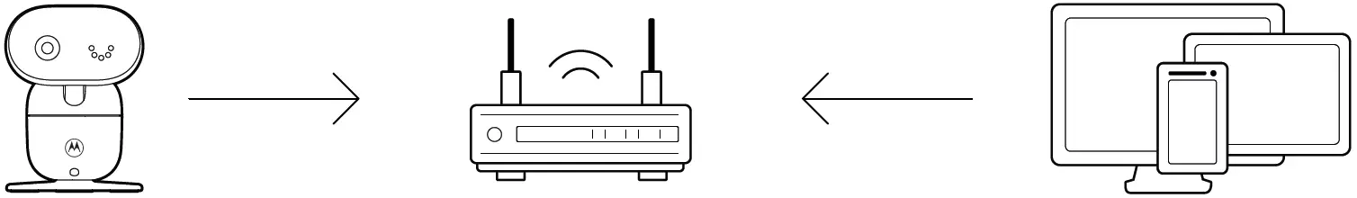 motorola PIP1610-2 HD Connect 5.0 Inch Wi-Fi HD Video Baby Monitor 08