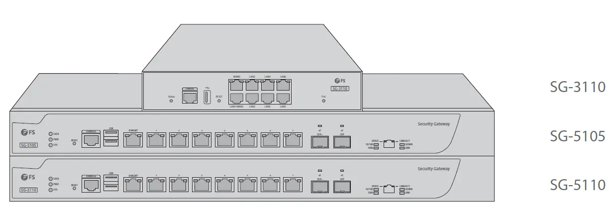 FS-COM-SG-3110-Multi-Service-and-Unified-Security-Gateways-FIG-1