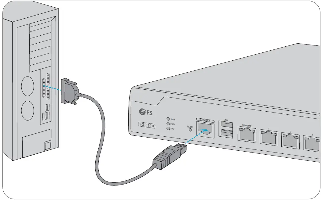 FS-COM-SG-3110-Multi-Service-and-Unified-Security-Gateways-FIG-17