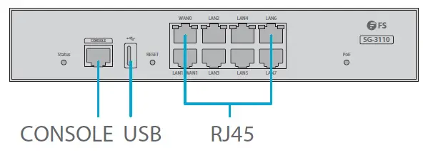 FS-COM-SG-3110-Multi-Service-and-Unified-Security-Gateways-FIG-4