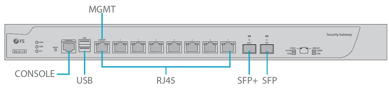 FS-COM-SG-3110-Multi-Service-and-Unified-Security-Gateways-FIG-5