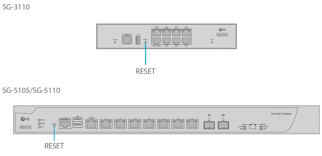 FS-COM-SG-3110-Multi-Service-and-Unified-Security-Gateways-FIG-6
