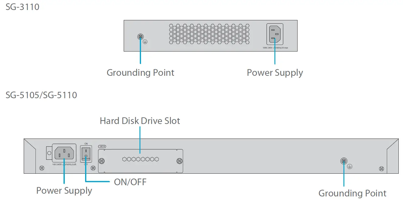 FS-COM-SG-3110-Multi-Service-and-Unified-Security-Gateways-FIG-7
