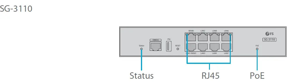 FS-COM-SG-3110-Multi-Service-and-Unified-Security-Gateways-FIG-8