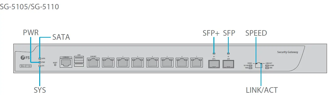 FS-COM-SG-3110-Multi-Service-and-Unified-Security-Gateways-FIG-9