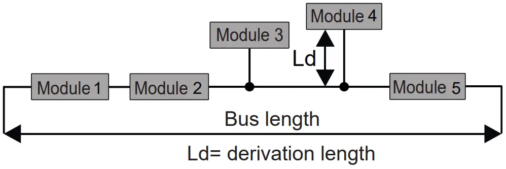 SENECA Z-D-IN Digital Input or Output Modules - fig3
