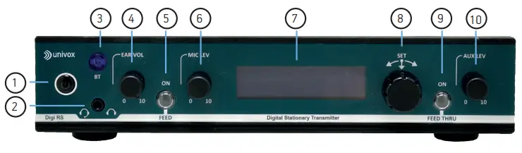 univox-Digi-RS-ST-Digital-Stationary-Transmitter-fig-1
