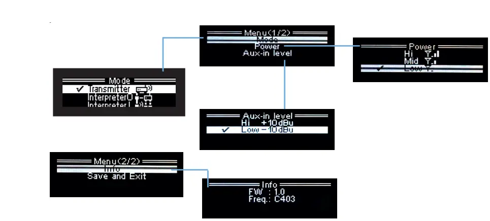 univox-Digi-RS-ST-Digital-Stationary-Transmitter-fig-4