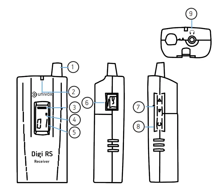 univox-Digi-RS-ST-Digital-Stationary-Transmitter-fig-6