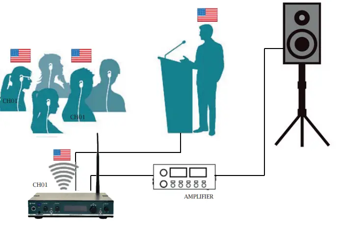 univox-Digi-RS-ST-Digital-Stationary-Transmitter-fig-7