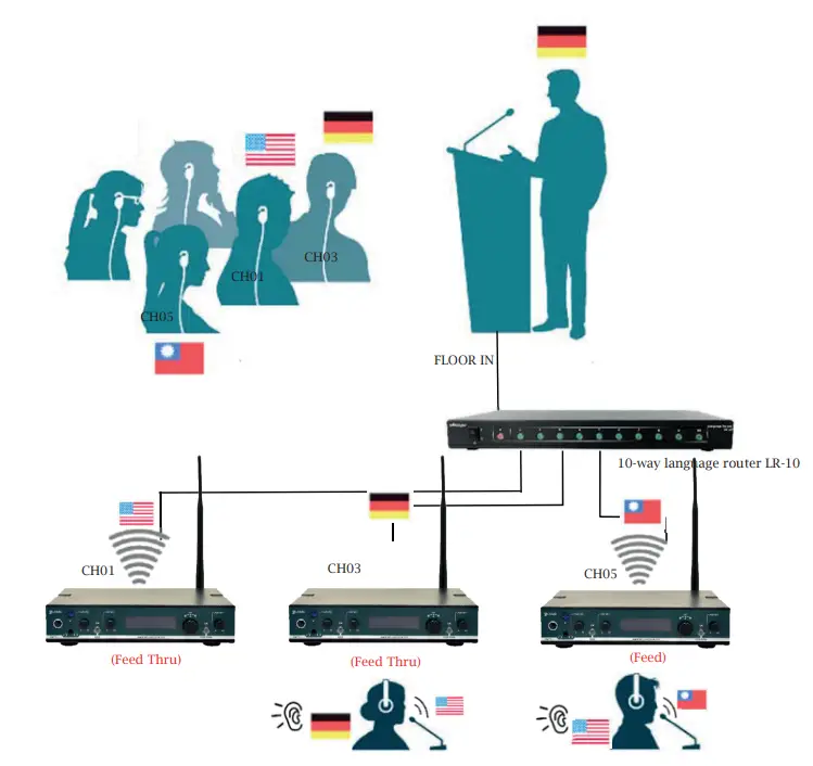 univox-Digi-RS-ST-Digital-Stationary-Transmitter-fig-8