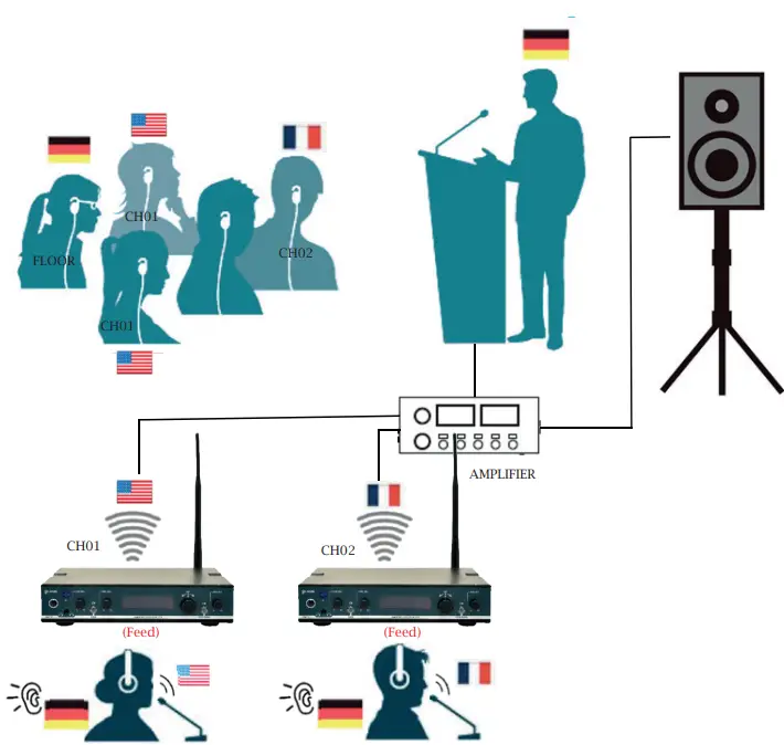 univox-Digi-RS-ST-Digital-Stationary-Transmitter-fig-9