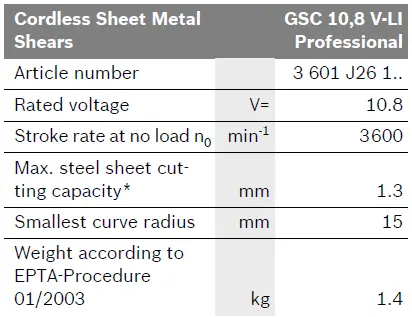 BOSCH GSC 10-8 V-LI Professional Cordless Metal Shear-6