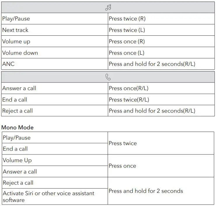 soundcore-P3i-True-Wireless-Earbuds-FIG-5