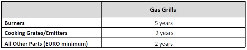 Char-Broil 468172322 Core Tru-Infrared Burner Gas Grill-38