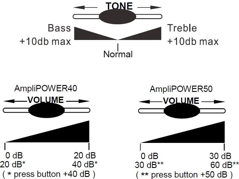 geemarc AmpliPOWER 40 Multifunction Telephone 07