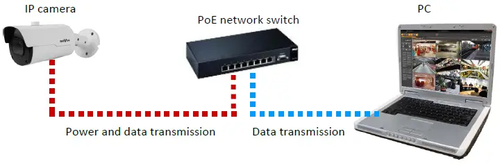 NOVUS NVIP-5H-4232 Bullet IP Camera with Motor-zoom Lens-5
