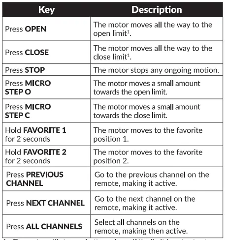 NEO-SMART-BLINDS-RC-215-12-Channel-Neo-Remote-Control-7