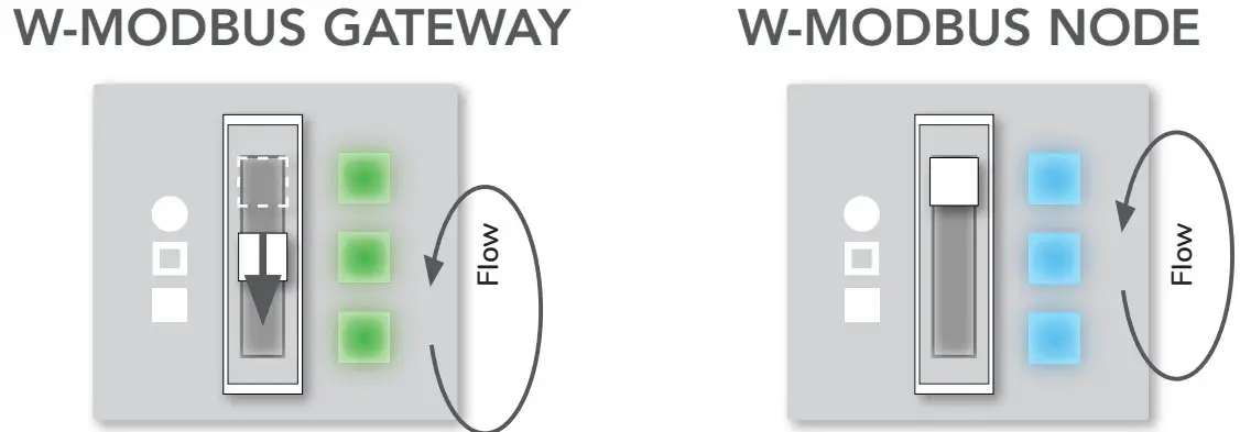 lumenradio W Modbus Wireless Mesh Gateway - Fig 3