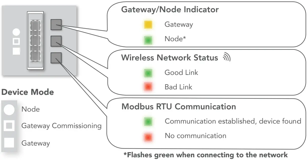 lumenradio W Modbus Wireless Mesh Gateway - Fig 6