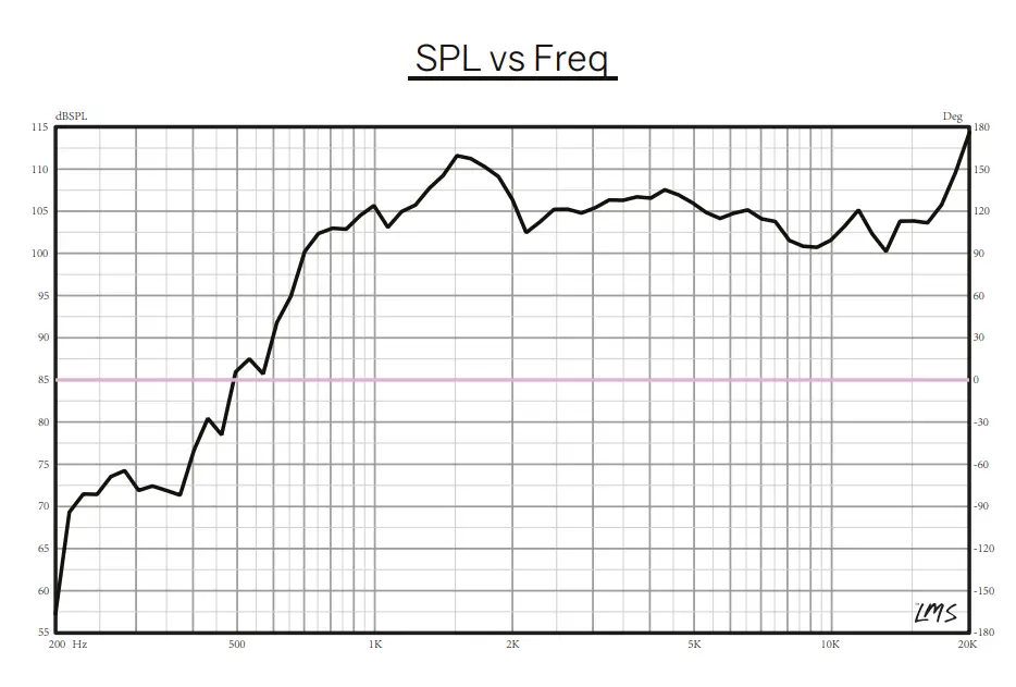 DS18 PRO-DRN1 1.75-Inch Neodymium Driver fig 2