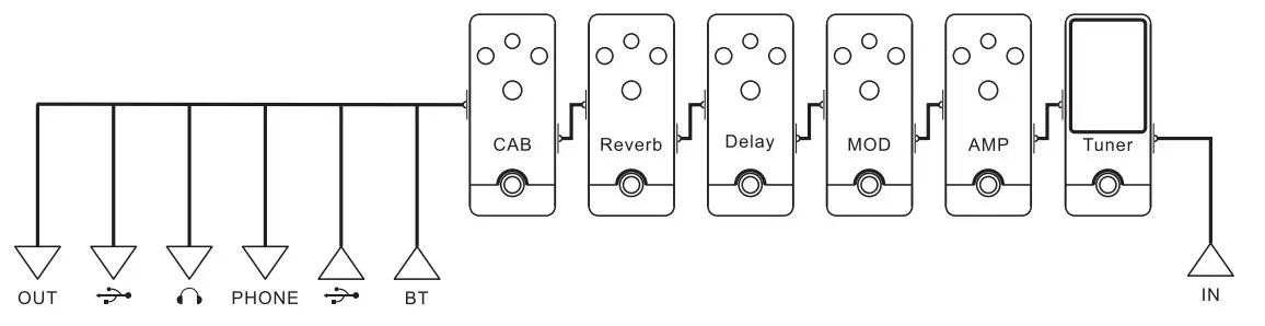 Nahamo Cube Baby Portable Multifunctional Electric Guitar Effect Pedal - Figure 1