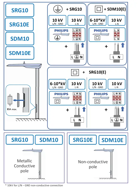PHILIPS BPP616 Stela Long fig 8