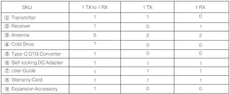HOLLYLAND Mars 4K Wireless Video Transmission System User Guide - Packing List 2